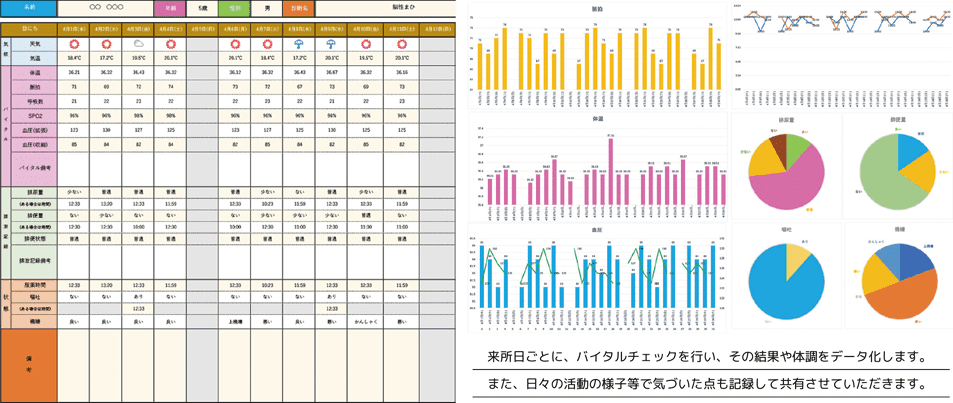 バイタル取得情報